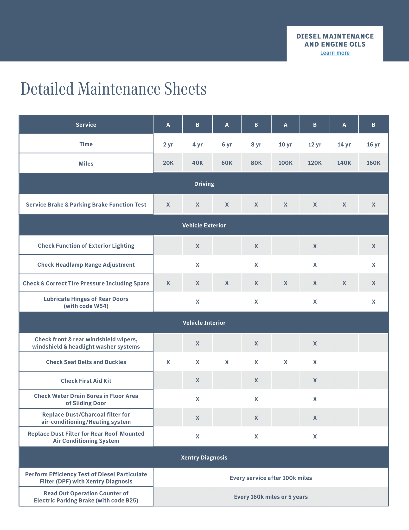 Mercedes-Benz of Thousand Oaks Sprinter in Thousand Oaks CA