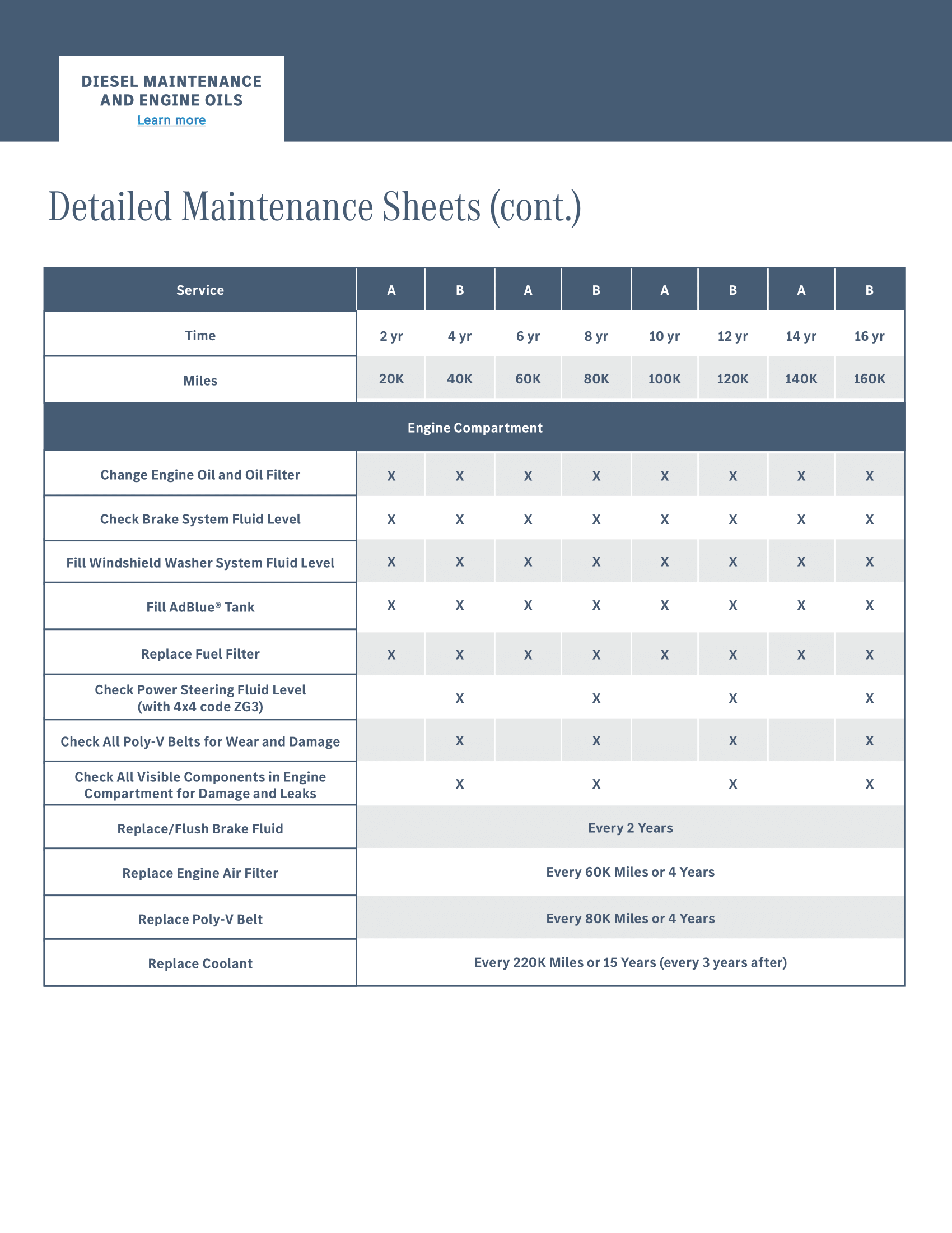 Mercedes-Benz of Thousand Oaks Sprinter in Thousand Oaks CA