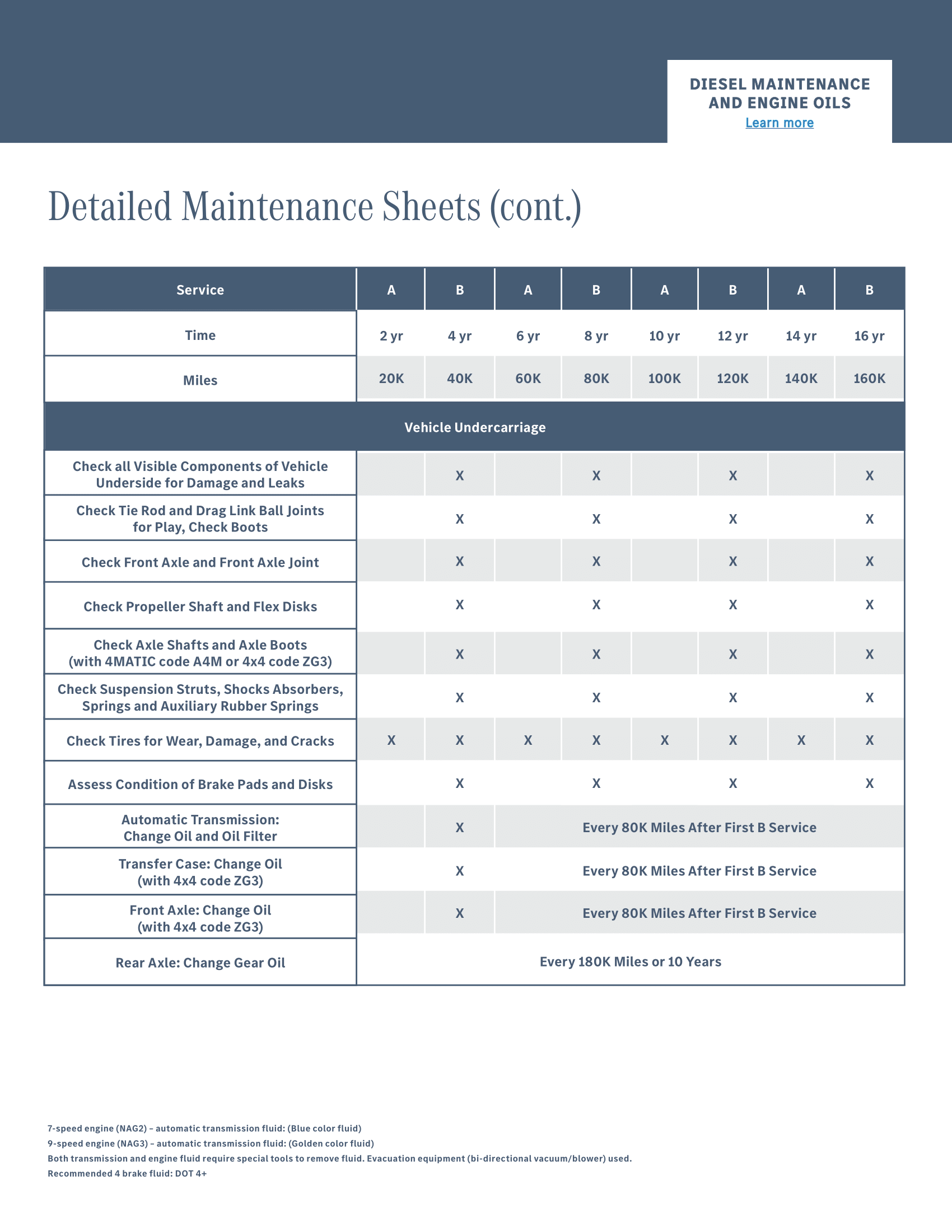 Mercedes-Benz of Thousand Oaks Sprinter in Thousand Oaks CA