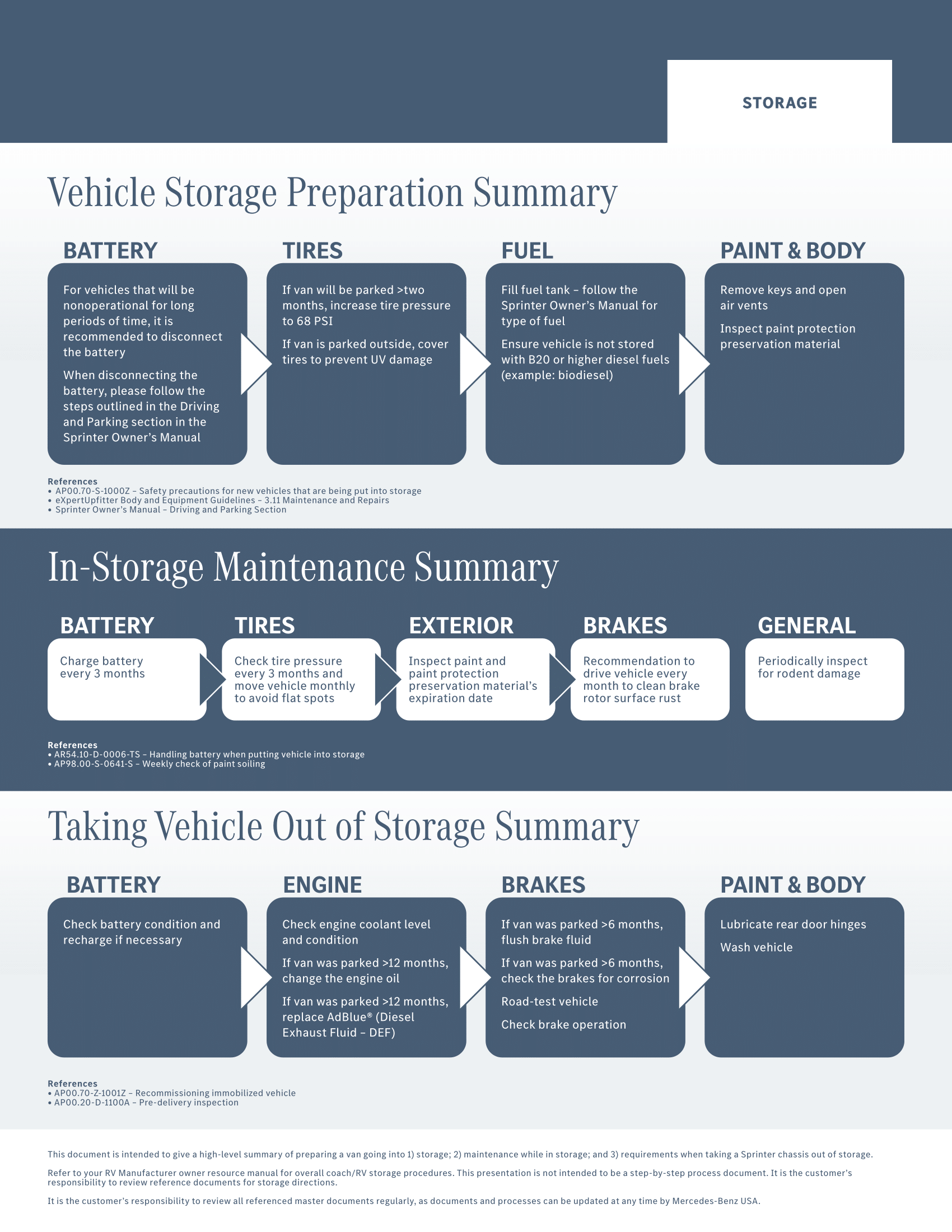 Mercedes-Benz of Thousand Oaks Sprinter in Thousand Oaks CA